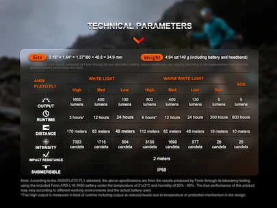 Czołówka Fenix  HM65R-T V2.0