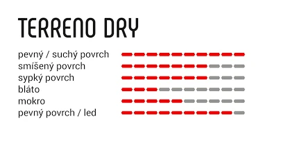 Płaszcz Vittoria  Terreno Dry 40 Anthracite 123 TPI 1C